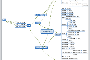 亚马逊简易A9算法图