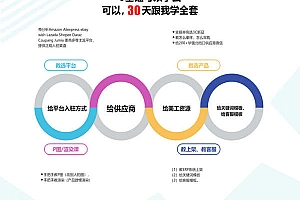 2024跨境-R学院乐哥-第九期手机配件外贸课(包含开发课)